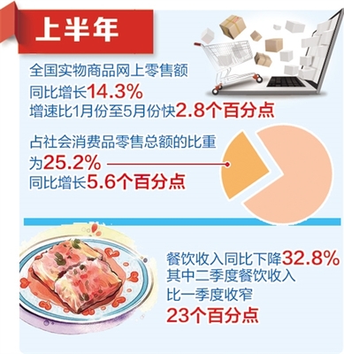 国家统计局10位相关负责人解读上半年主要经济数据