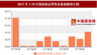 2017年10月我国商品零售价格上年同月上涨1.3